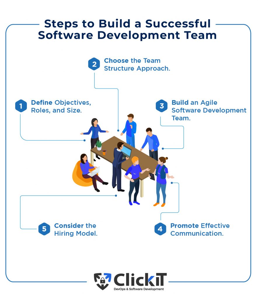 6 Techniques to Build The Best Software Development Team