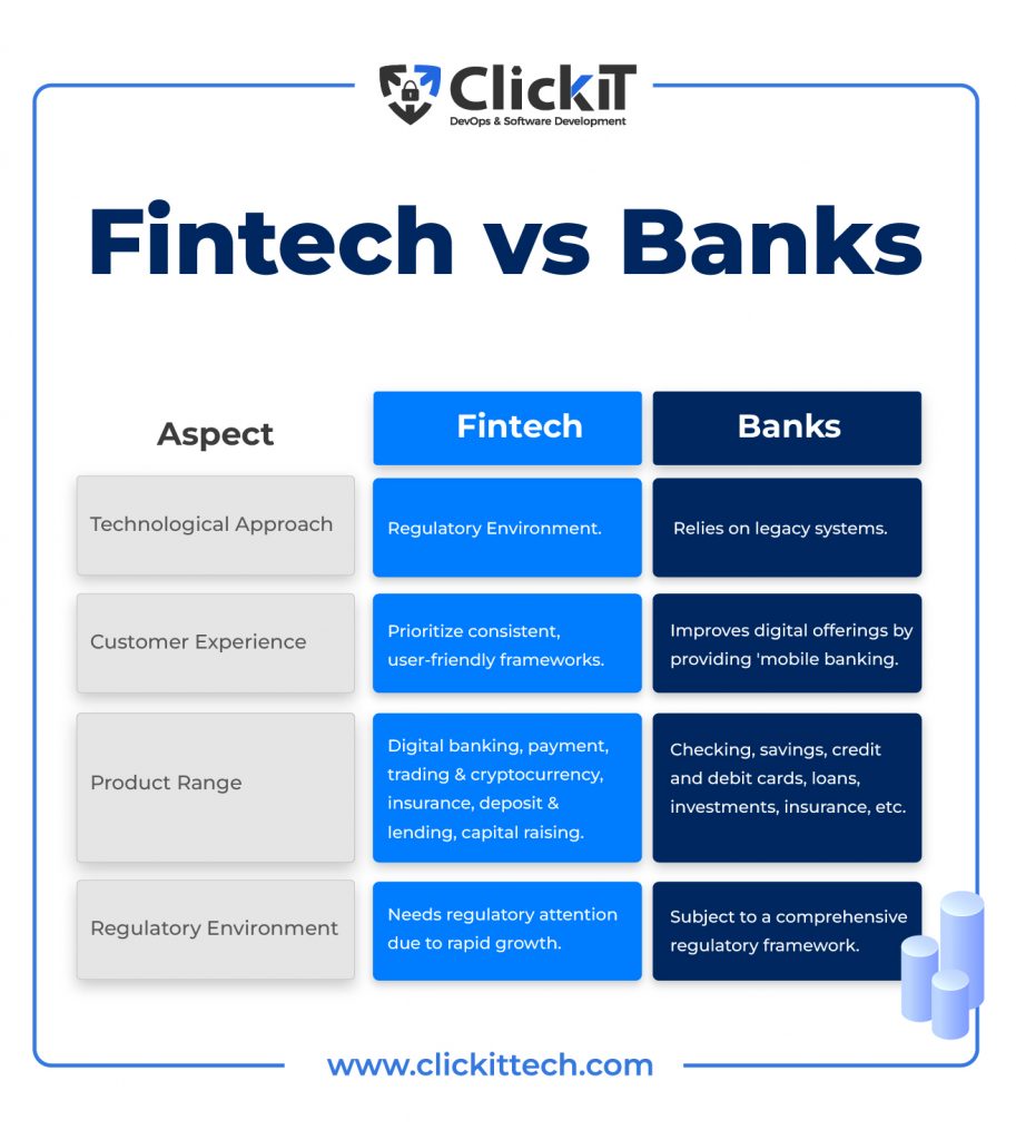 fintechs vs banks comparison table