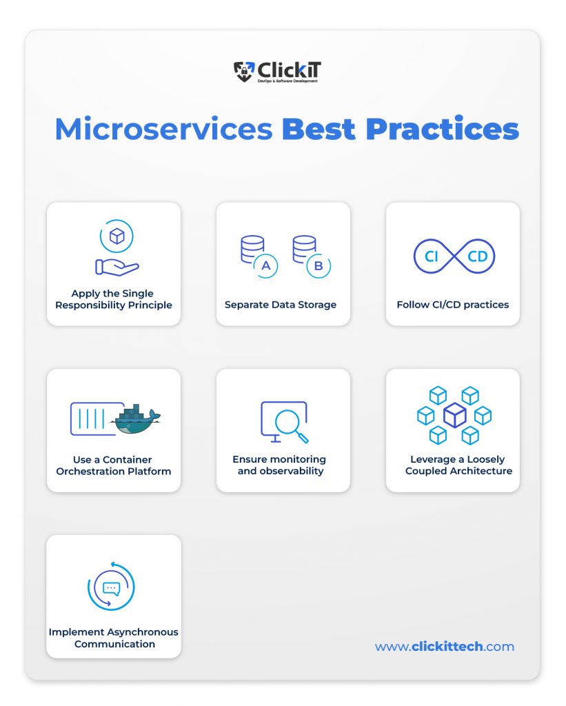 Microservices best practices: apply de single responsibility principle, separate data storage, follow ci cd practices, use a container orchestration platform, ensure monitoring and observability, leverage a loosely coupled architecture, implement asynchronous communication