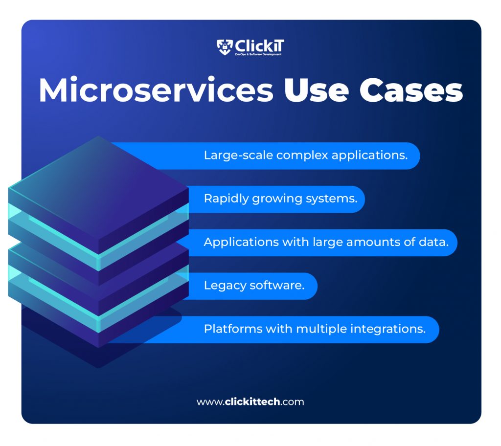 Microservices benefits use cases