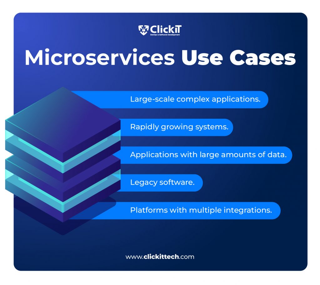 Microservices use cases: large scale complex applications, rapidly growing systems, applications with large amounts of data, legacy software, platforms with multiple integrations