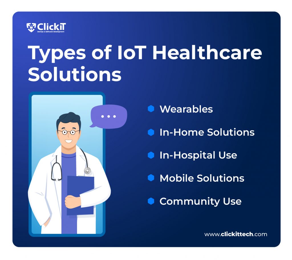 Types of IoT Healthcare Solutions
- Wearables
- In-Home Solutions
- In- Hospital Use
- Mobile Solutions
- Community Use