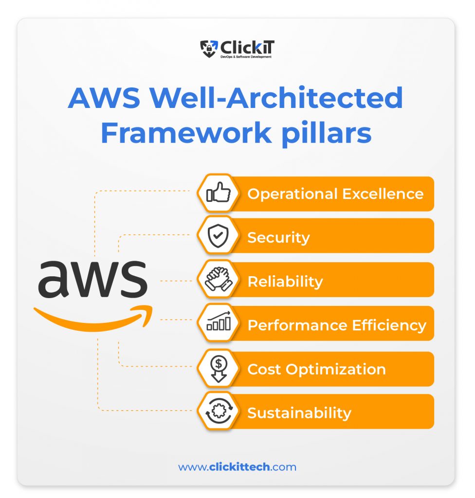 AWS cloud security tools: AWS Well-Architected Framework pillars