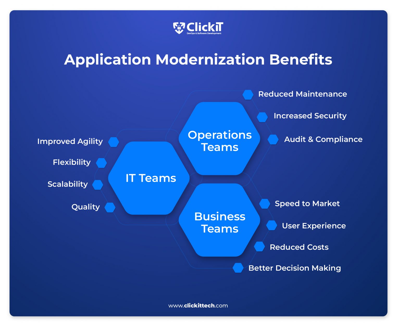 Application Modernization Strategy | A Complete Guide For 2025