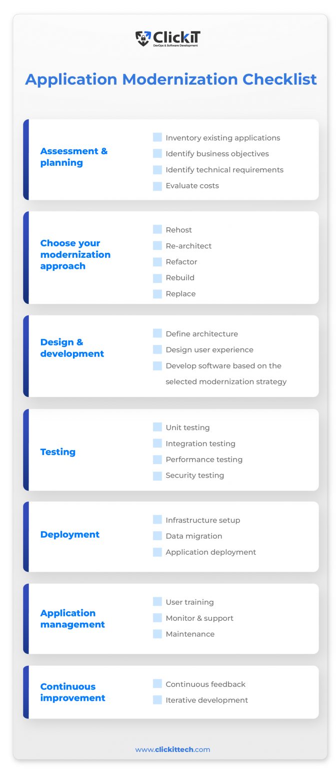 Application Modernization Strategy | The Complete Guide for 2026
