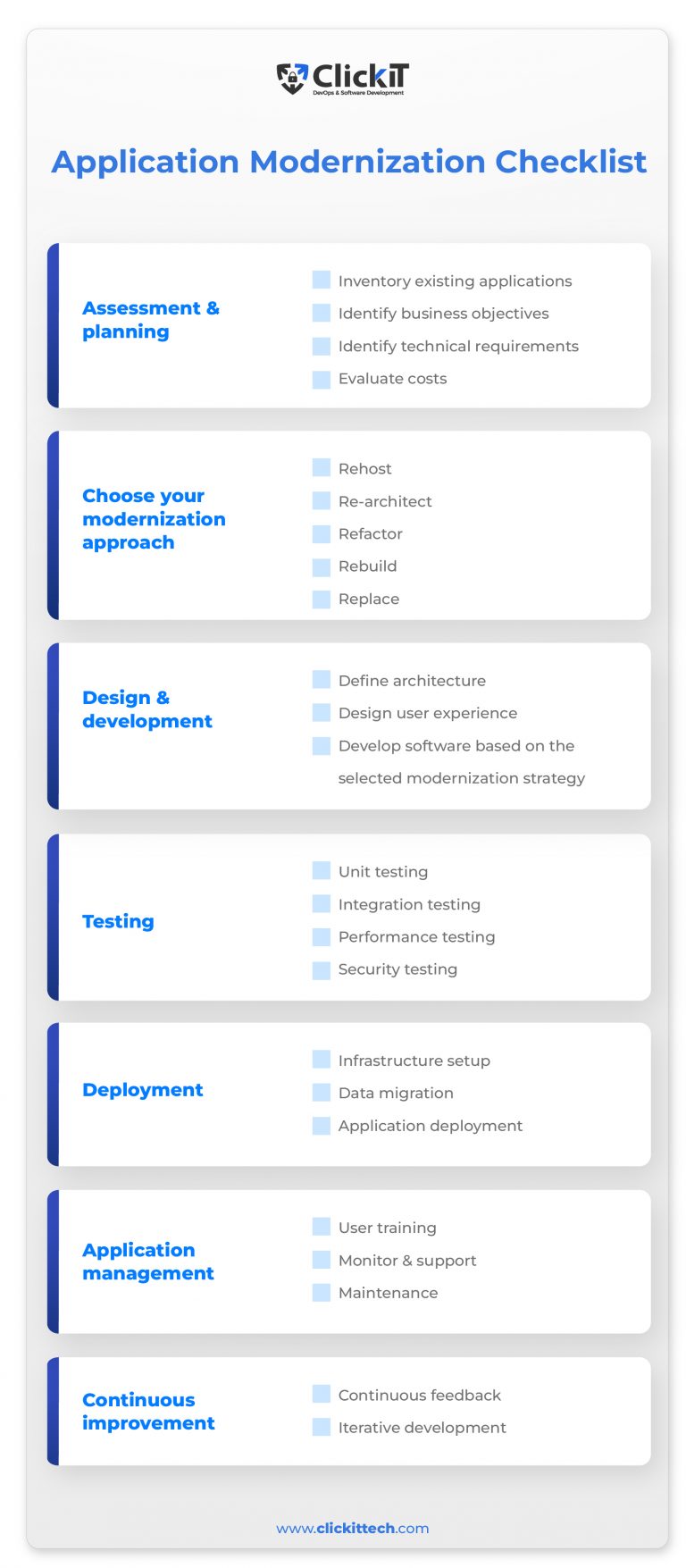 Application Modernization Strategy | The Complete Guide For 2025