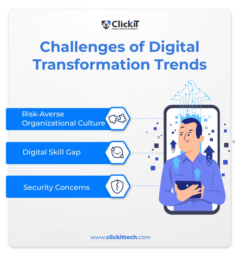 "Challenges of Digital Transformation Trends"
- Risk-Averse Organizational Culture
- Digital Skill Gap
- Security Concerns