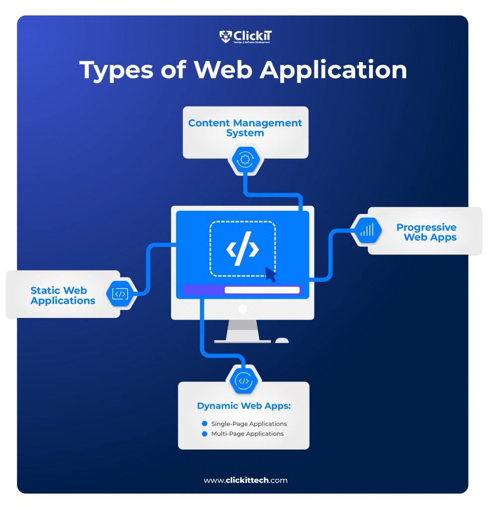 Types of web application: 1) Content management system, 2)Progressive Web Apps, 3)Statitc web application, and 4)Dynamic web Apps 