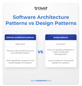 Software Architecture Patterns to Follow in 2024