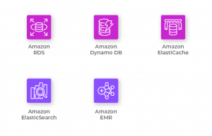 AWS Technologies - Databases