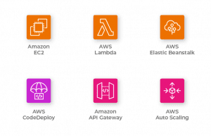AWS Technologies - Deploy