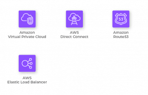 AWS Technologies - Networking