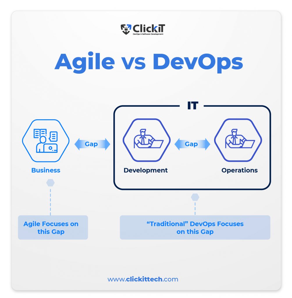 Agile vs DevOps Differences