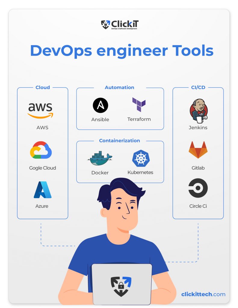 Devops engineer vs software engineer: DevOps tools