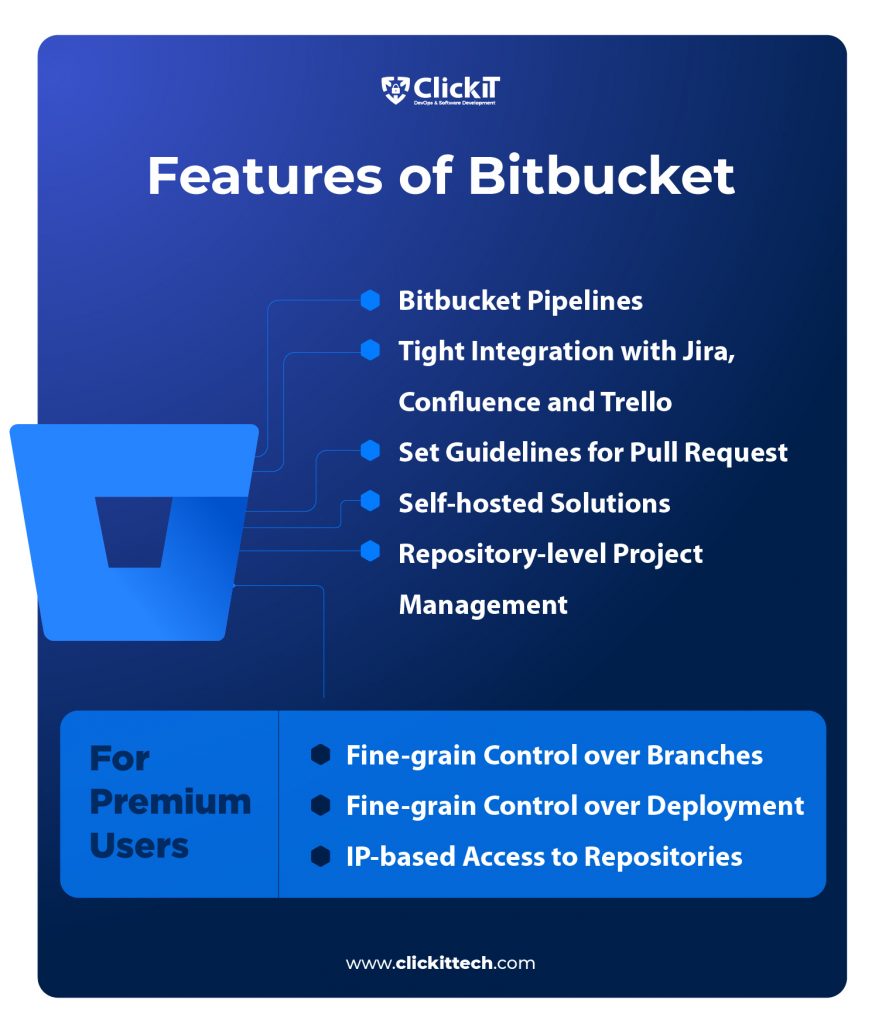 Features of Bitbucket