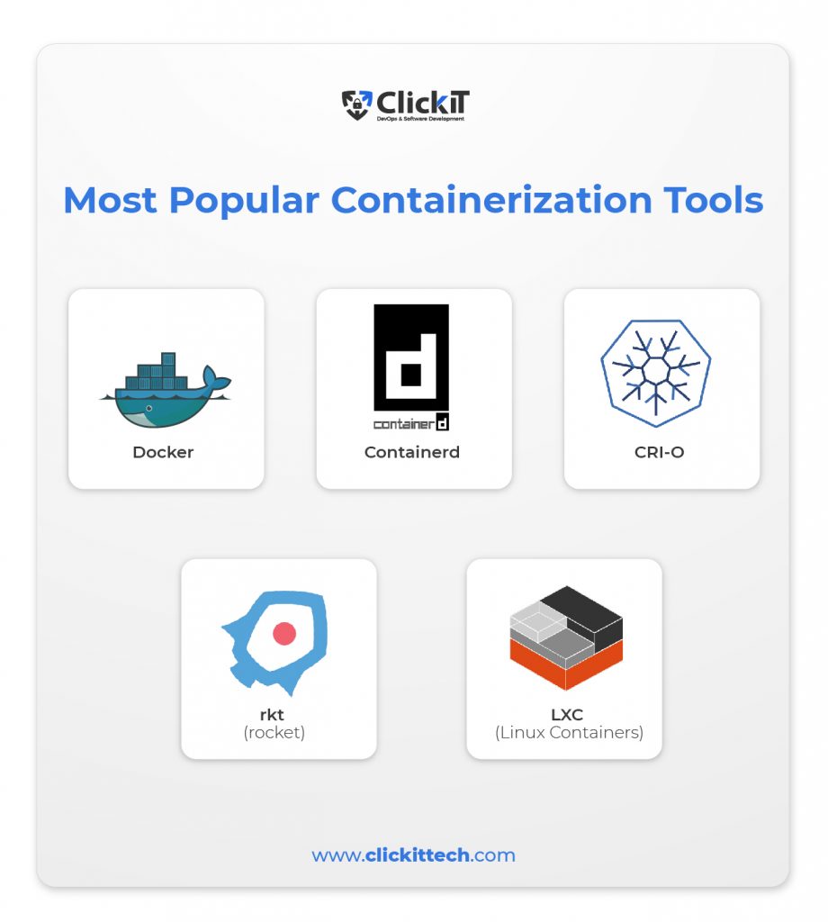Most Popular container technology tools