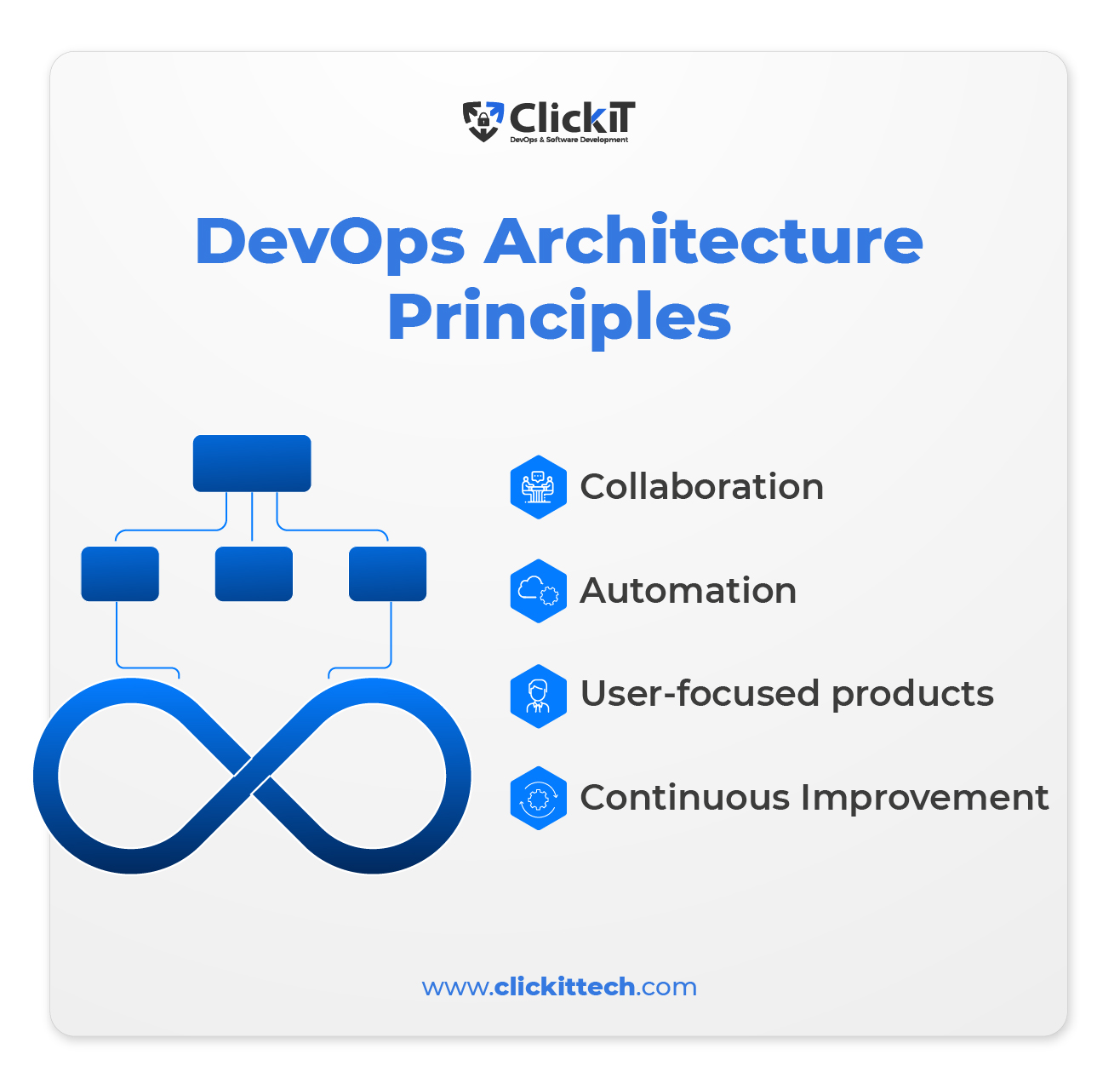 Devops Architecture A Guide To Enhance Your Workflow Clickit 7421