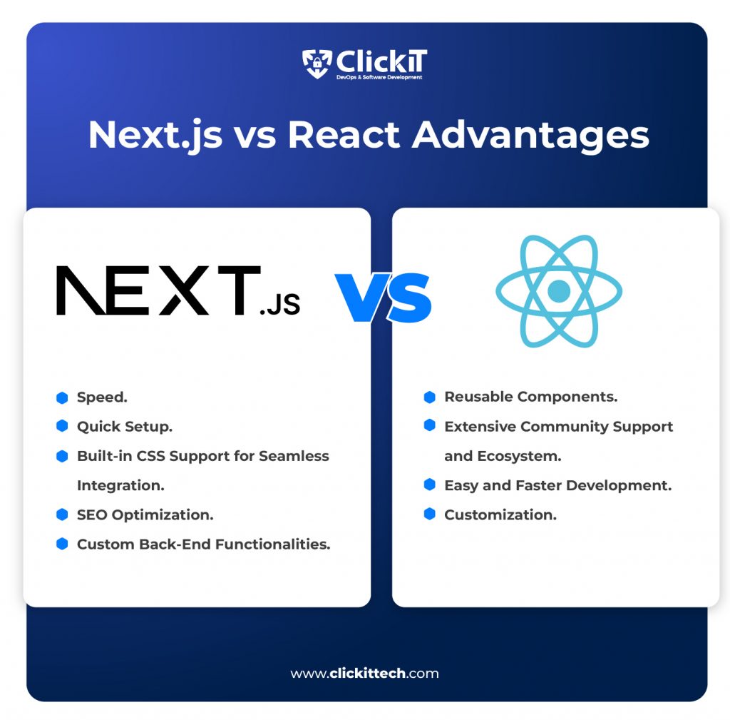next.js vs react performance  advantages 