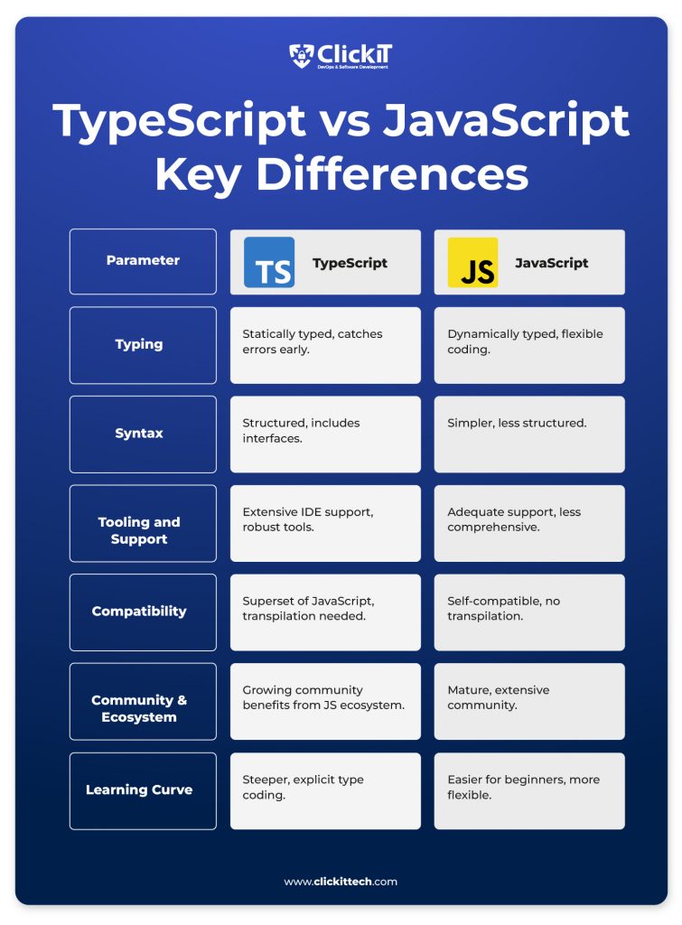 Typescript vs Javascript differences 