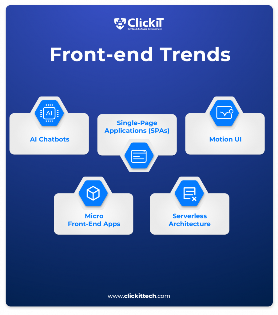 Front end Trends in 2024