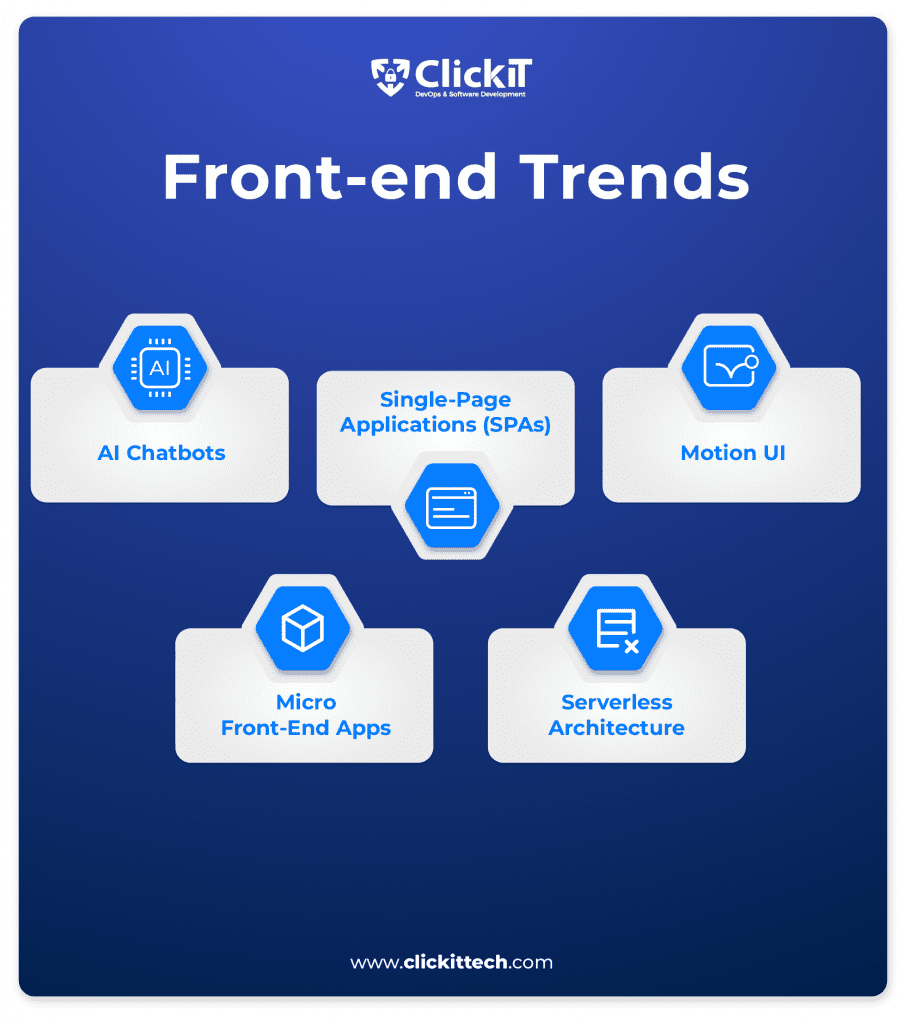 Front end Trends in 2024