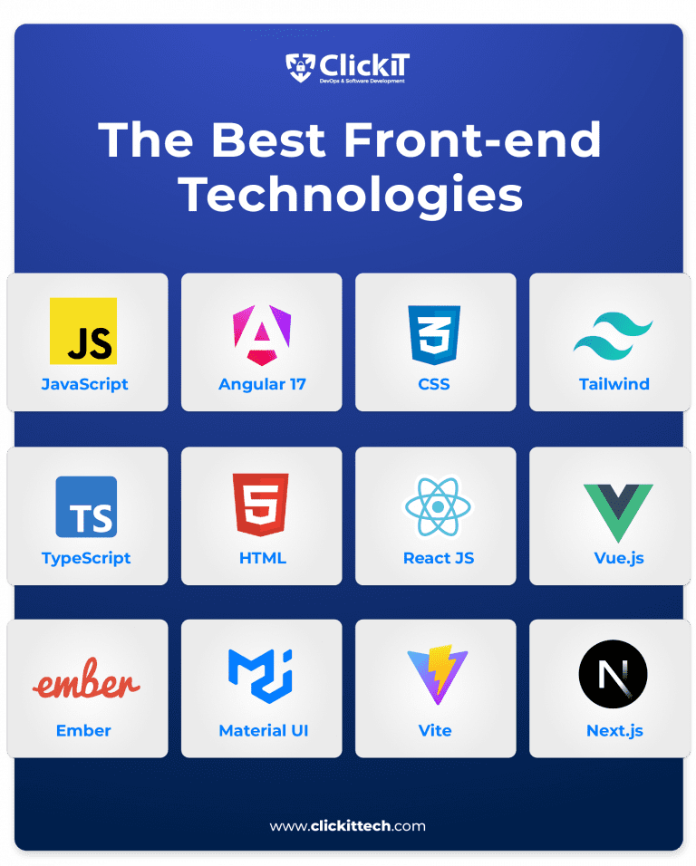 Top 12 Front End Technologies To Use In 2024