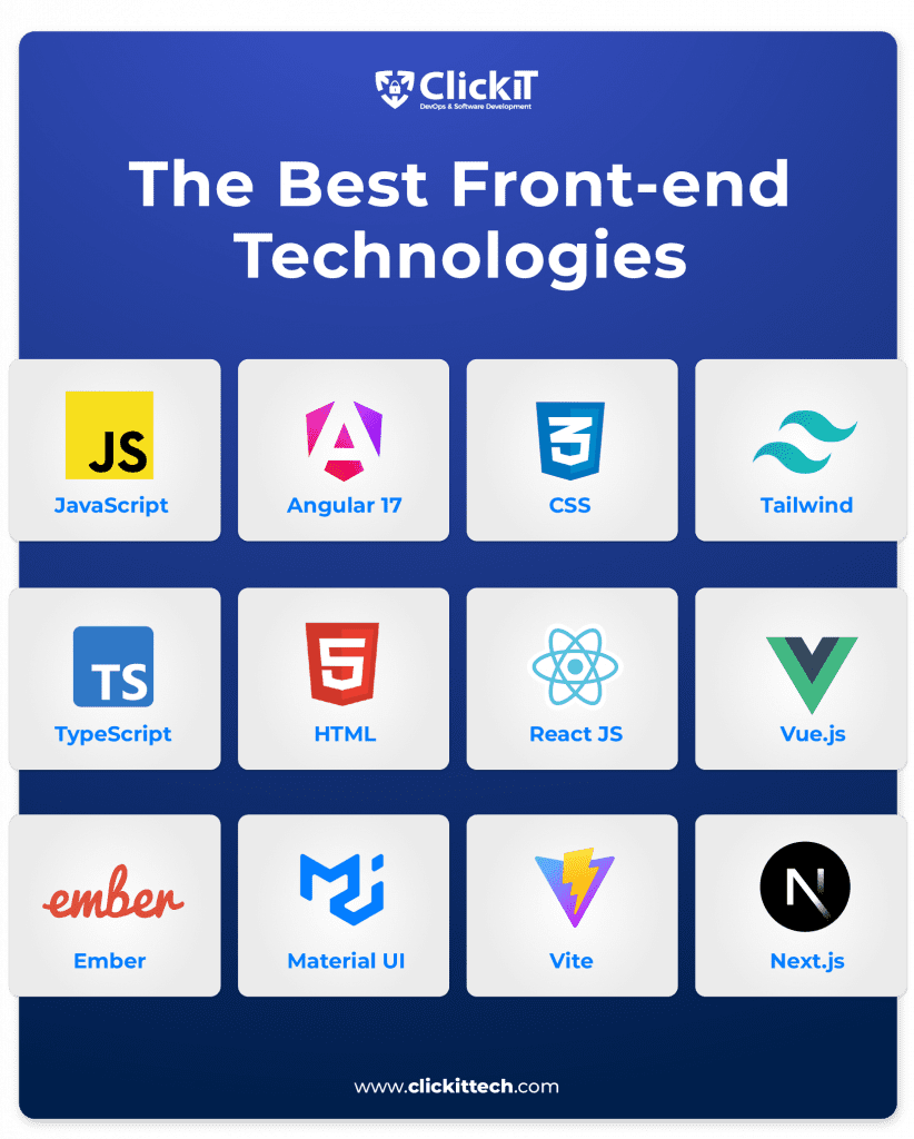 Front end Technologies in 2024