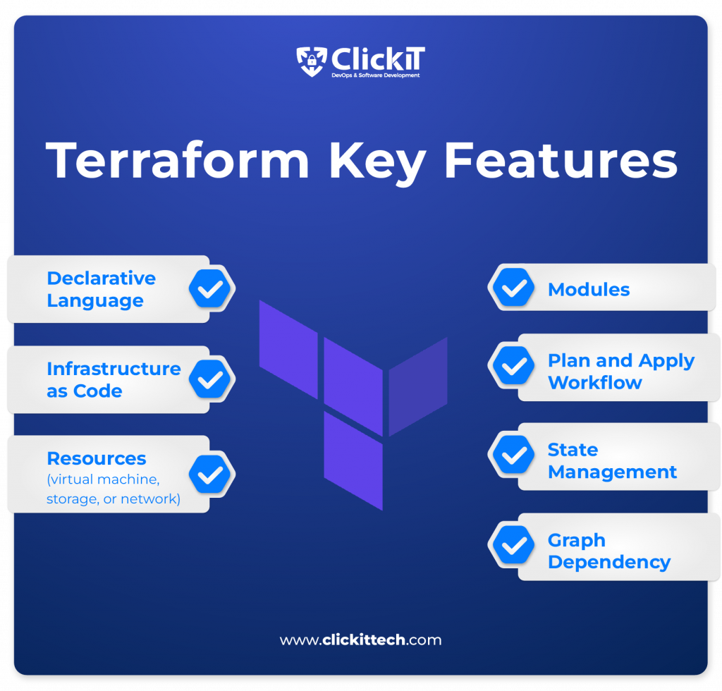 Terraform Key Features