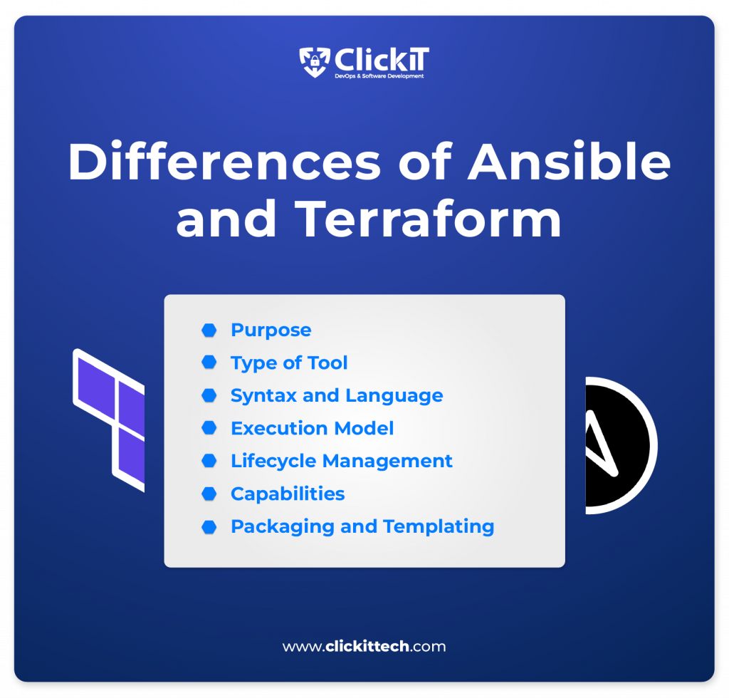 Difference Between Ansible vs Terraform