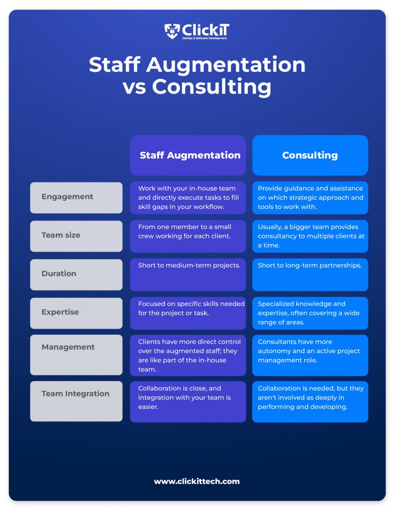 staff augmentation vs consulting solutions 