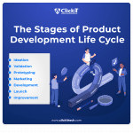 Product Development Life Cycle: The 7 Stages