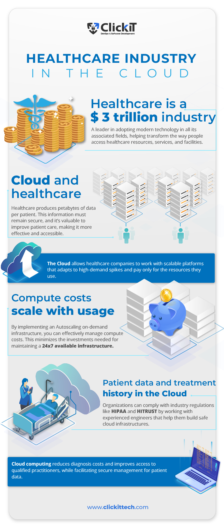 healthcare industry in the cloud