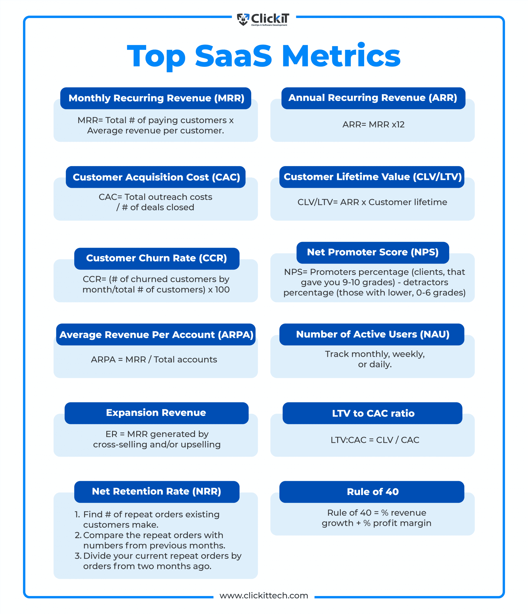 SaaS Metrics that Matter: A Guide of what to Track in 2024