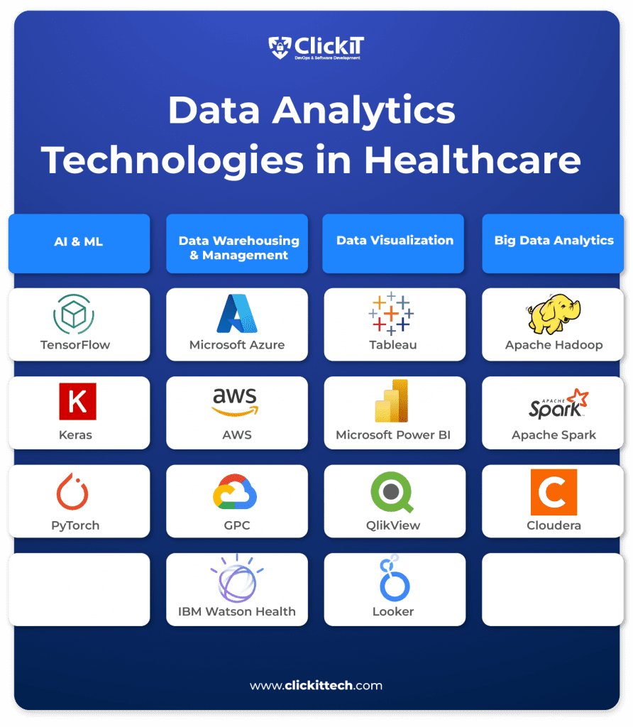 Data Analytics Technologies