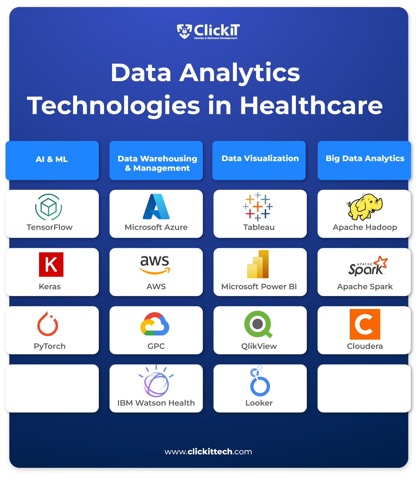 How to Implement Data Analytics in Healthcare