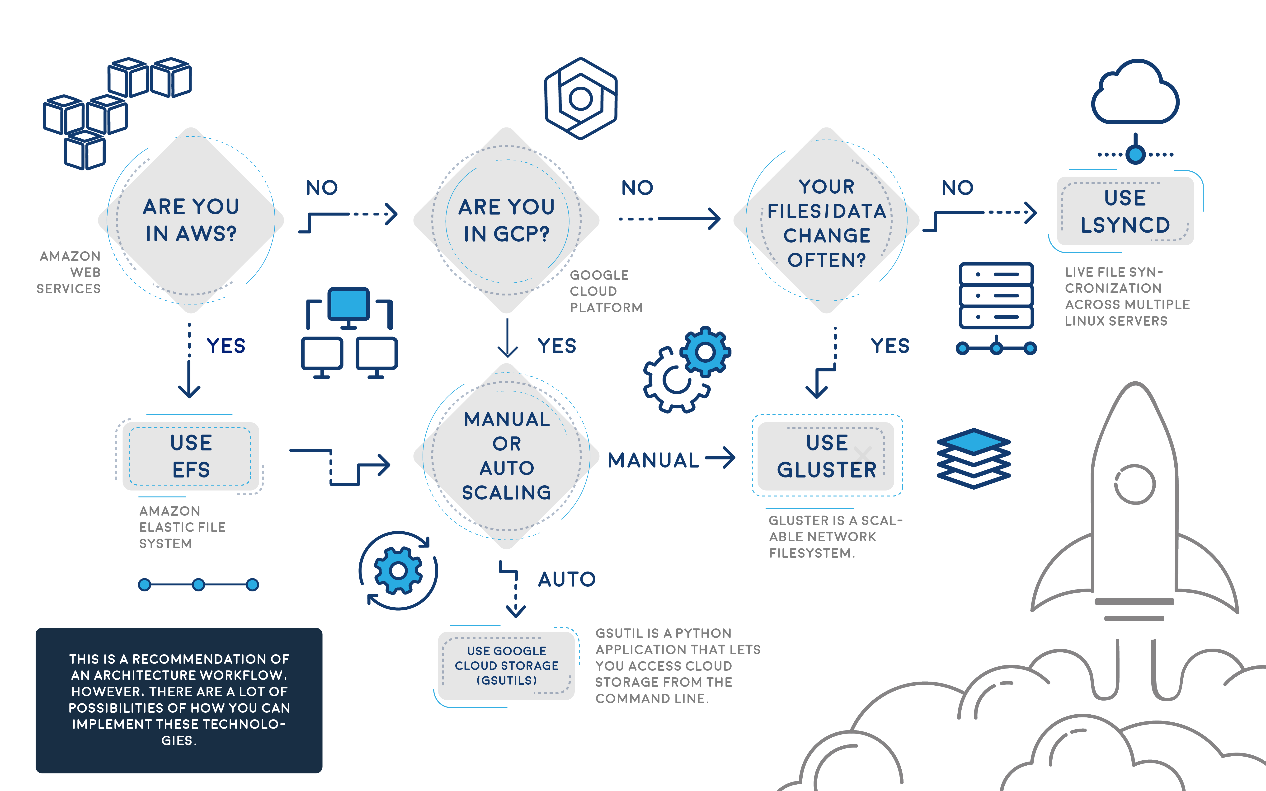 Art of scaling-diagram-06