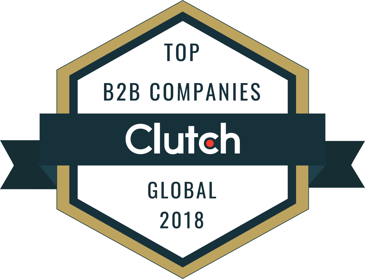 Top-b2b-Companies-Clickittech