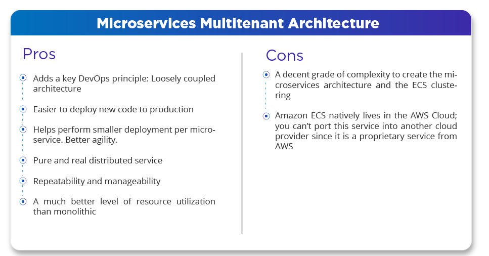 microservices multitenant architecture