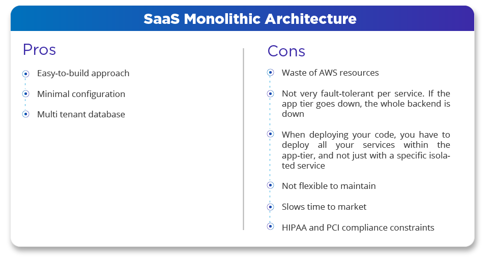 SaaS Monolithic Architecture 