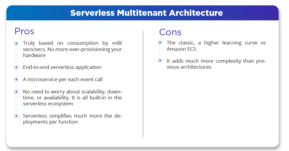 Serverless Multitenant Architecture