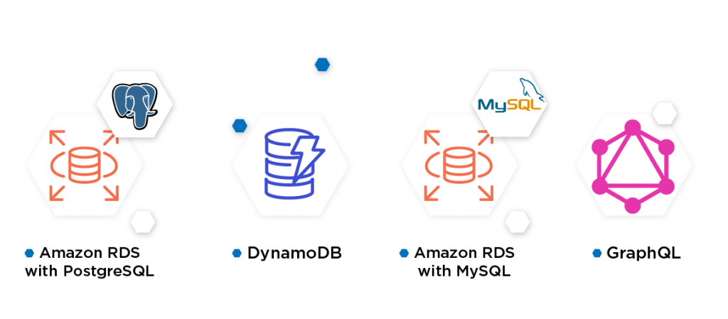 Multi tenant Database architecture tools: rds, dynamodb, rds with mysql, graphql