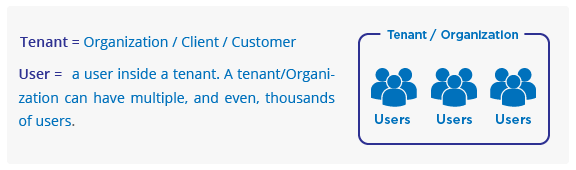 multi tenant architecture: tenant and user