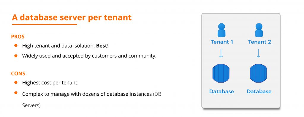 multi tenant saas architecture: A database server per tenant