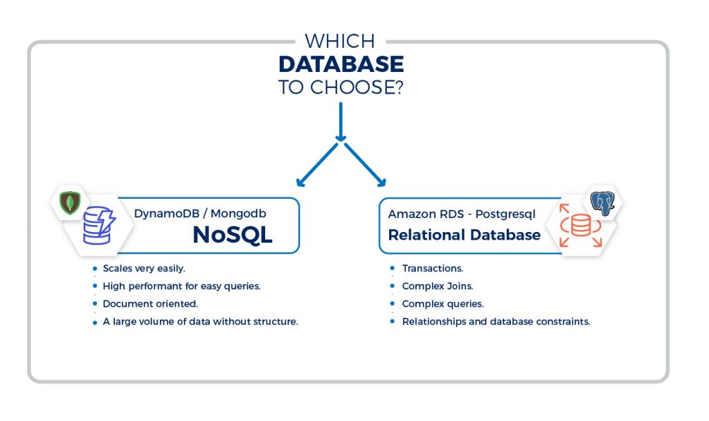 which database to choose?
