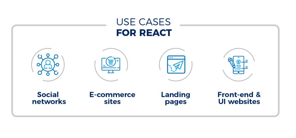 use cases for react
