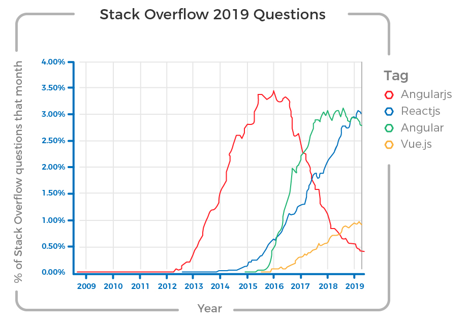 Stack Overflow Questions
