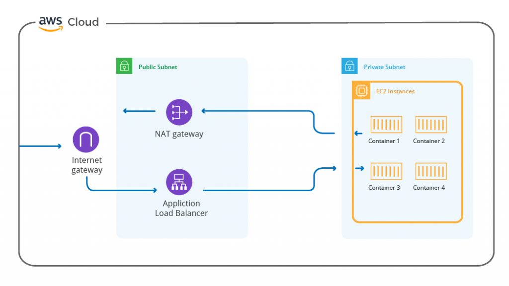 ec2 instance pricing