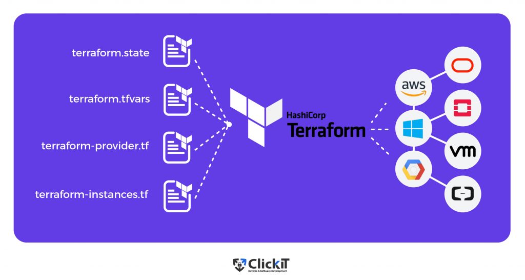 Terraform elements 